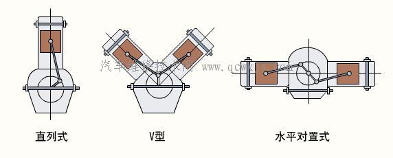 发动机气缸排列形式