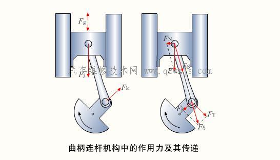 发动机曲柄连杆机构的原理-作用力及力矩