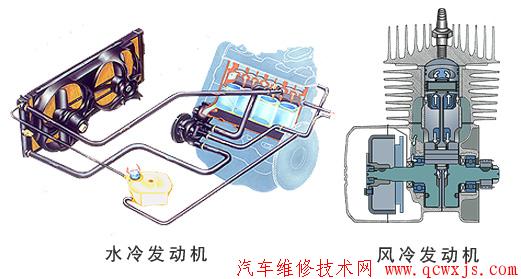 【发动机的分类和基本（结构）构造原理】图2