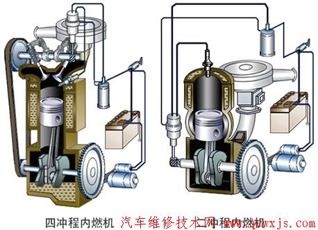 【发动机的分类和基本（结构）构造原理】图3