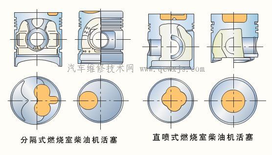 柴油机活塞结构