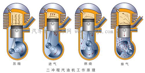 二冲程汽油发动机工作原理