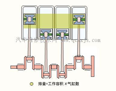 发动机的排量