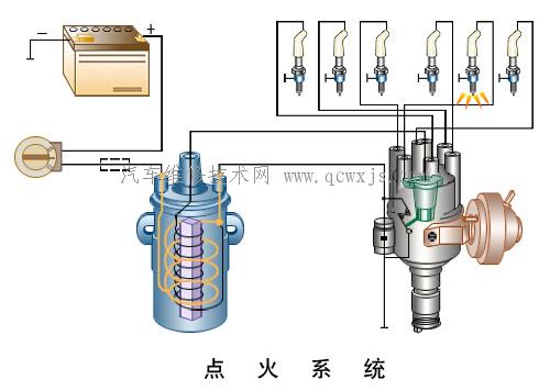 发动机点火系统