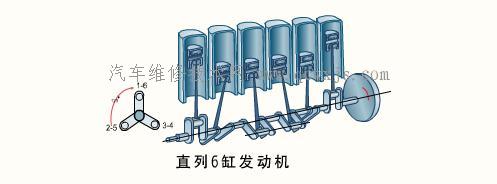 四行程直列六缸发动机的发火顺序和曲拐布置