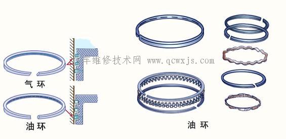 活塞环 活塞环的功用