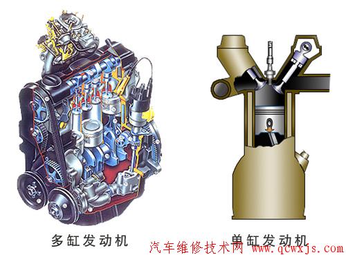 【发动机的分类和基本（结构）构造原理】图4