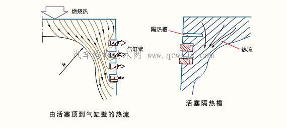 【活塞构造】图3