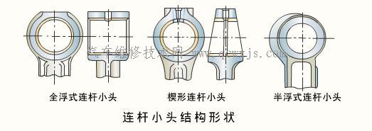 【连杆 连杆构造】图2