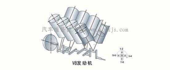 四冲程V8发动机的工作循环顺序