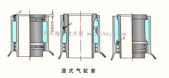 【发动机 机体组 气缸结构形式】图3