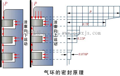 活塞环 气环