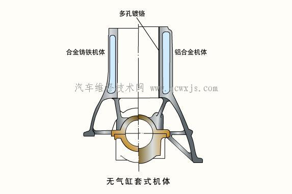 【发动机 机体组 气缸结构形式】图1