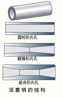 活塞销的功用和材料及结构