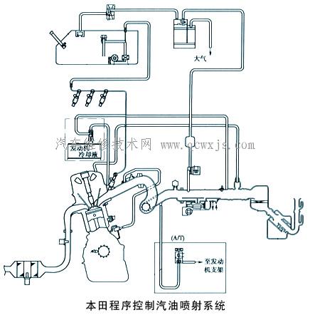 本田雅阁2.4i-VTEC型轿车的电控汽油喷射系统