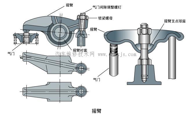 气门摇臂