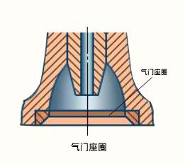 气门座与气门座圈   气门组