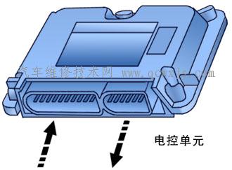 电控单元是什么，电控单元的作用是什么