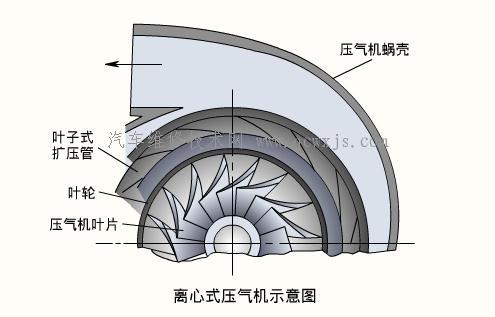 【涡轮增压器系统结构和工作原理】图4