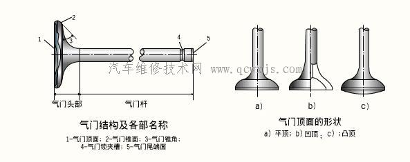 【气门-气门组】图2