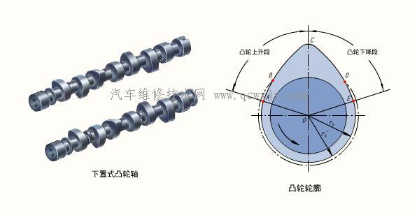 凸轮轴  气门传动组