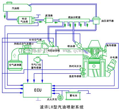 【电控汽油喷射系统的基本类型】图4