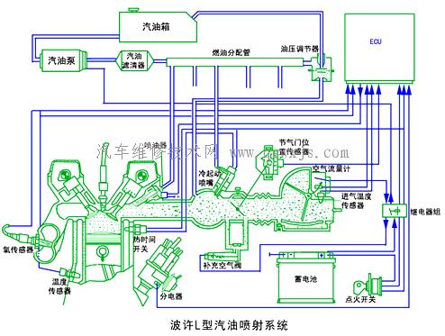 【电控汽油喷射系统的基本类型】图2