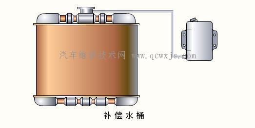 补偿水桶