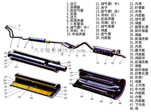 排气系统  发动机