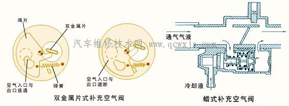 补充空气阀