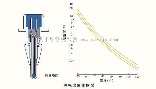 进气温度传感器