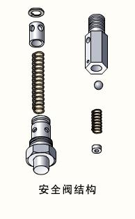 润滑系统安全阀