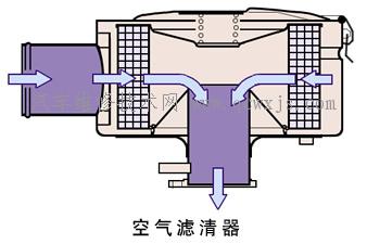 空气滤清器  进气系统  发动机