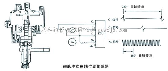 【曲轴位置传感器】图2