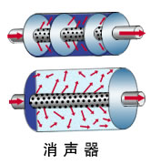 消声器  排气系统  底盘