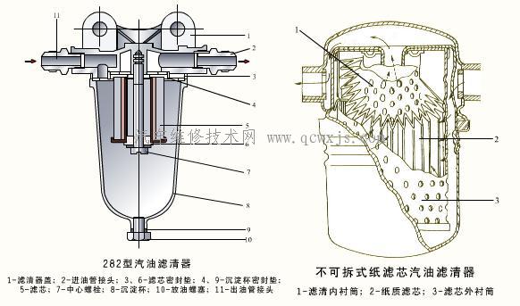 汽油滤清器