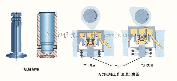 气门挺柱