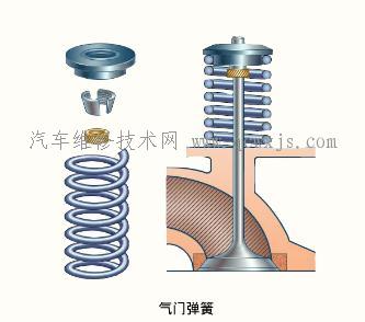 气门弹簧   气门组