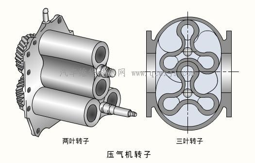 【发动机机械增压系统工作原理】图2