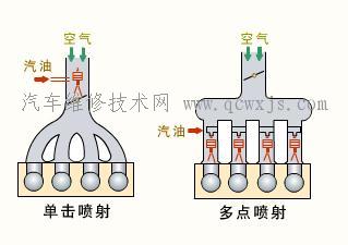 【汽油喷射系统的分类】图3