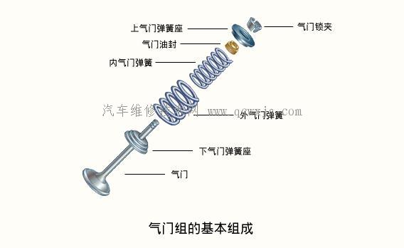 气门-气门组