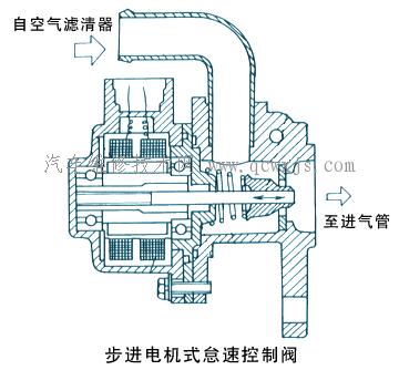 怠速控制阀的工作原理