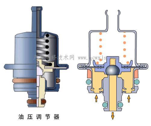 【电控汽油喷射系统主要组件的构造和工作原理】图3