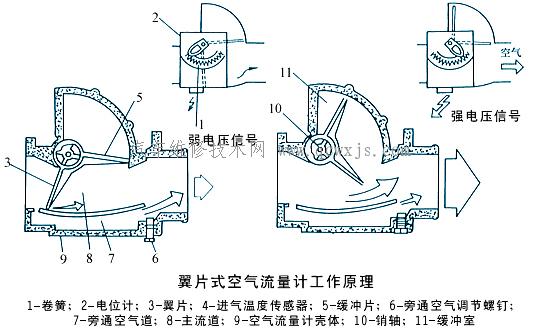 【空气流量计】图2