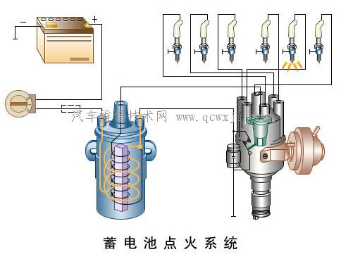 汽油发动机点火系统的类型