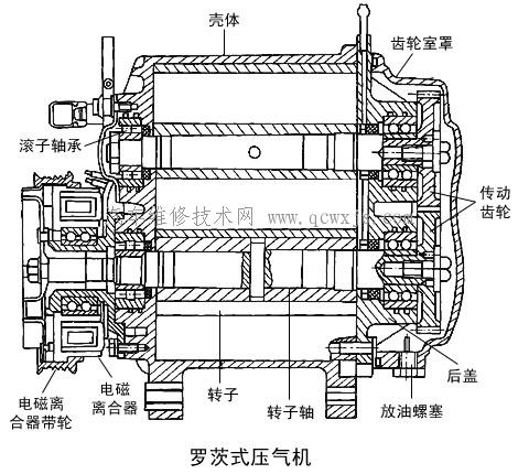 【发动机机械增压系统工作原理】图4