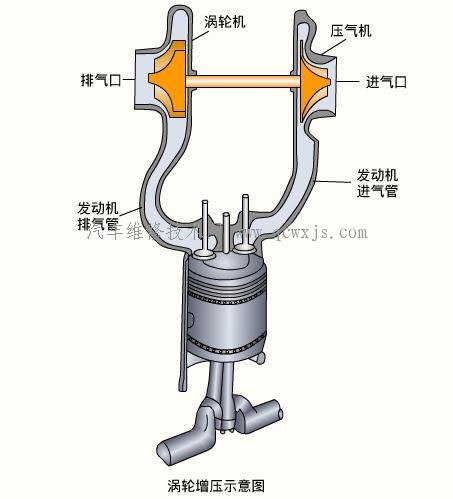 【发动机的增压】图3