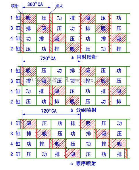 【汽油喷射系统的分类】图4