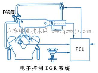 【(EGR)排气再循环系统】图4