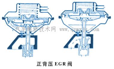 【(EGR)排气再循环系统】图3